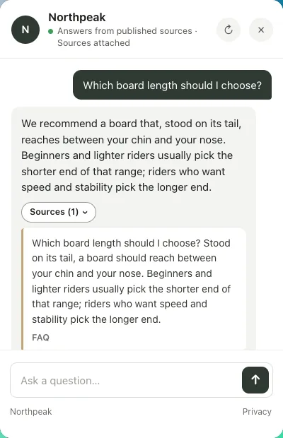 Der Chat von Hazelchat in einem erfundenen englischsprachigen Snowboard-Demo-Shop. Ein Kunde fragt, welche Brettlänge er wählen soll; unter der Antwort ist Sources (1) geöffnet und zitiert die FAQ des Shops.